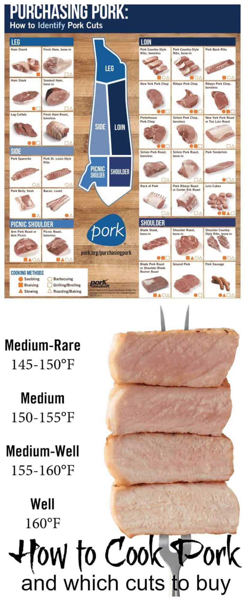 Demystify how to cook various cuts of pork with this definitive guide on How to Cook Pork and Choose the Right Cuts of Pork for Recipes.